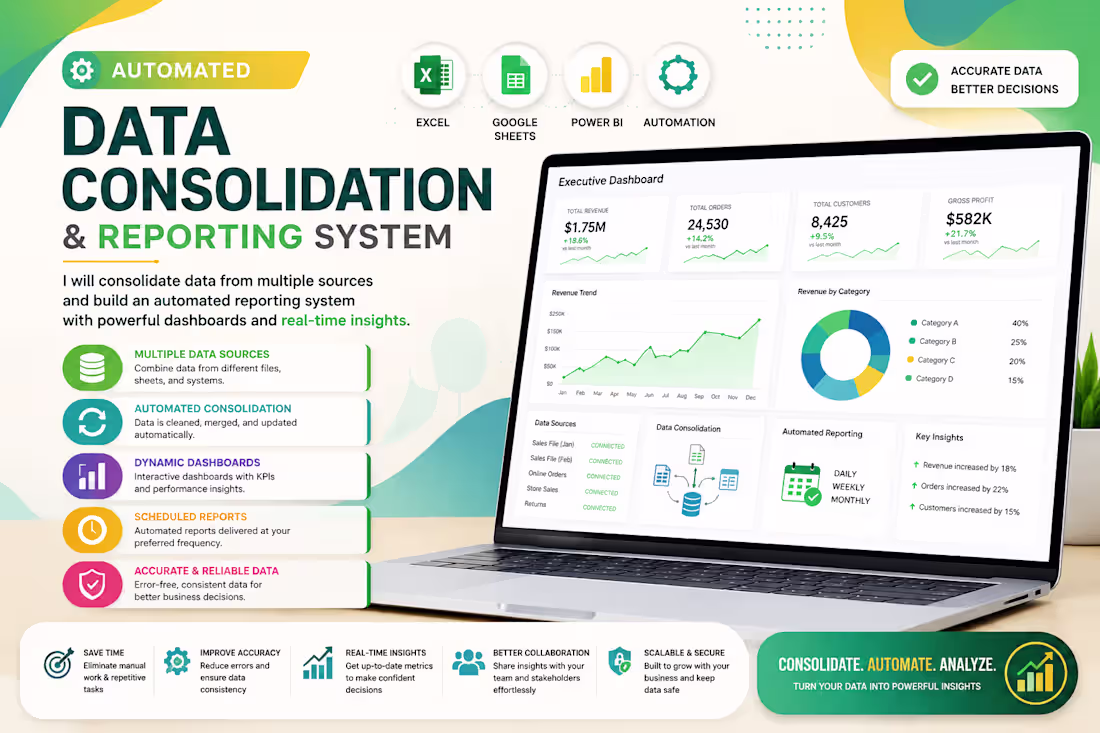 Cover image for Automated Data Reporting Dashboard