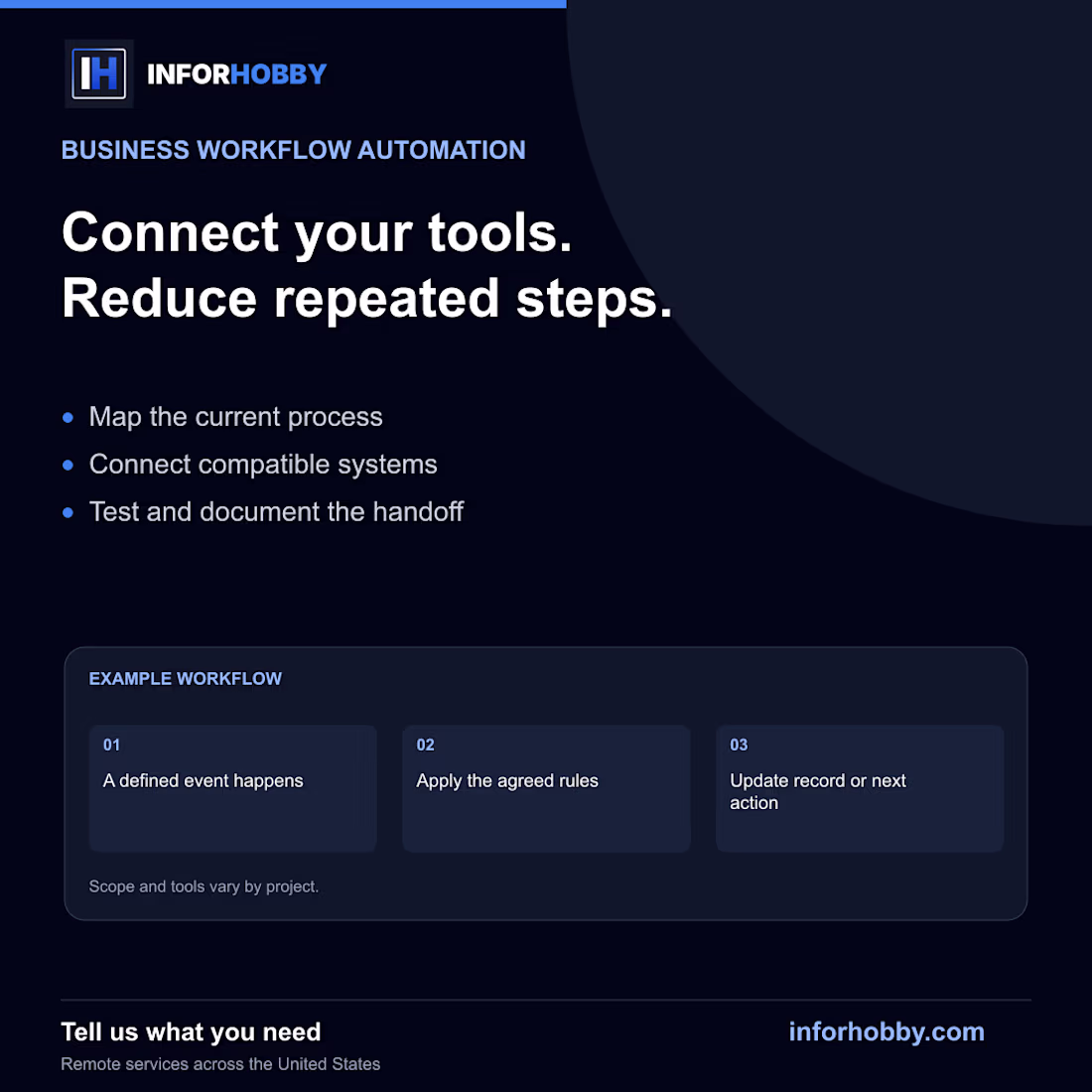 Cover image for Business Workflow Automation