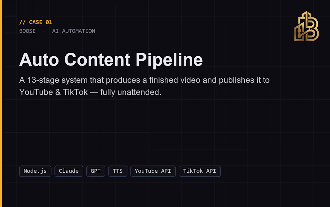 Cover image for Auto Content Pipeline — an