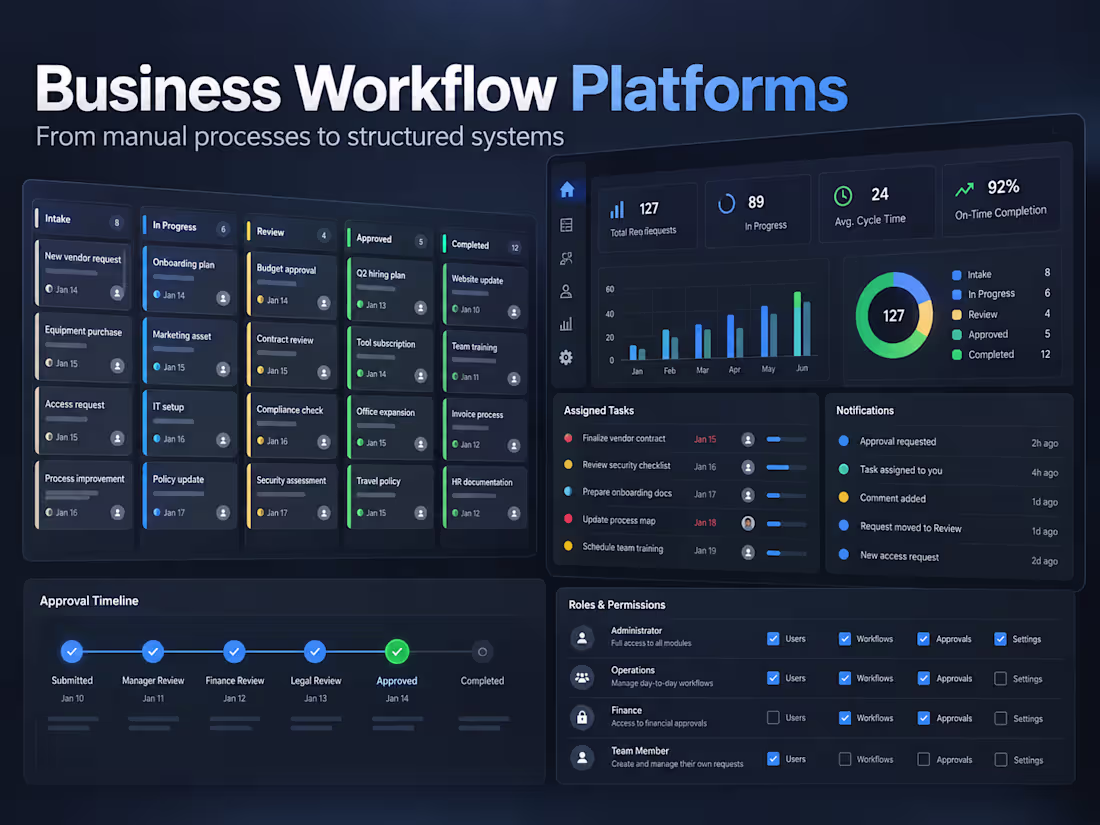 Cover image for Custom Business Workflow Platform Development