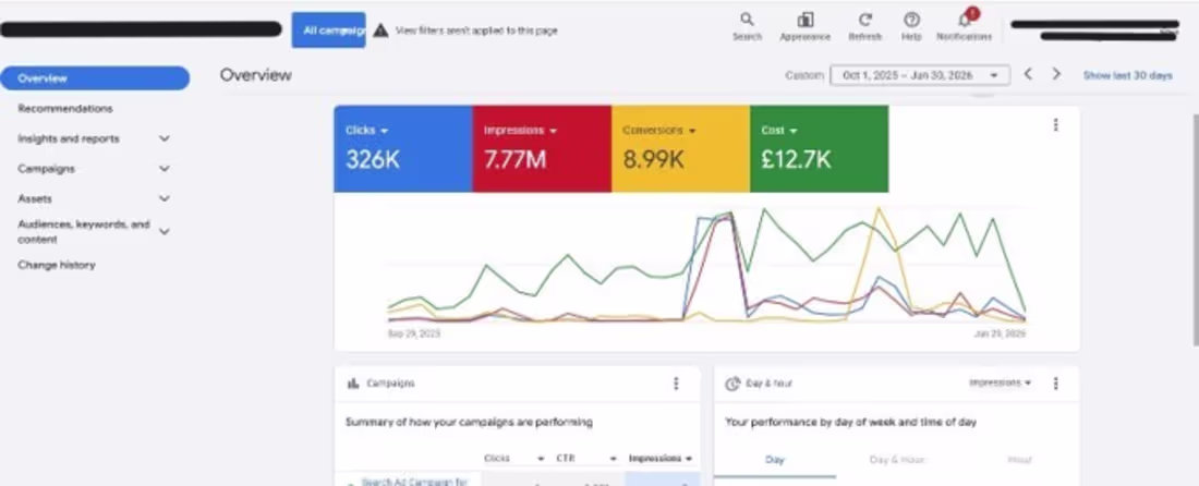 Cover image for Google Ads E-commerce Campaign —