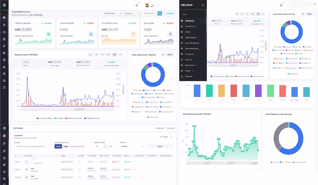 Cover image for node.js backend , react dashboard