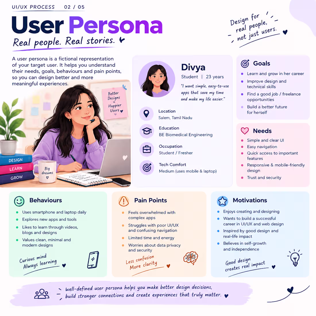 Cover image for User Persona: Understanding Goals, Needs, and Challenges