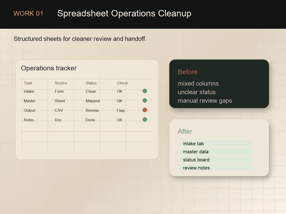 Cover image for Spreadsheet Operations Cleanup

Turning messy operational