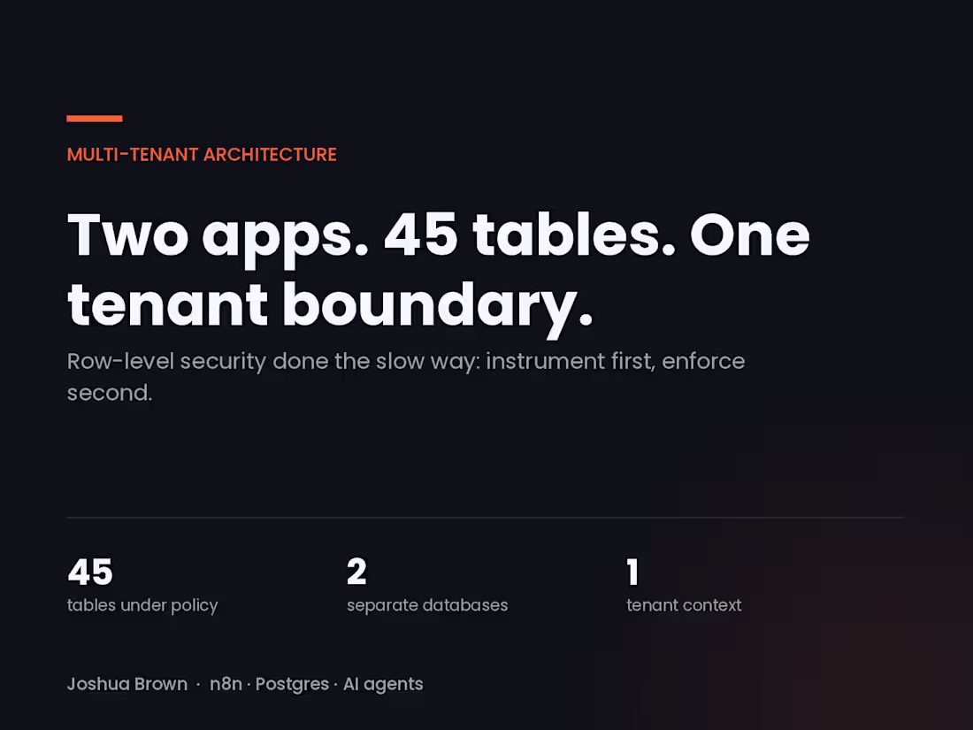 Cover image for Multi-Tenant Isolation Across Two Production Apps