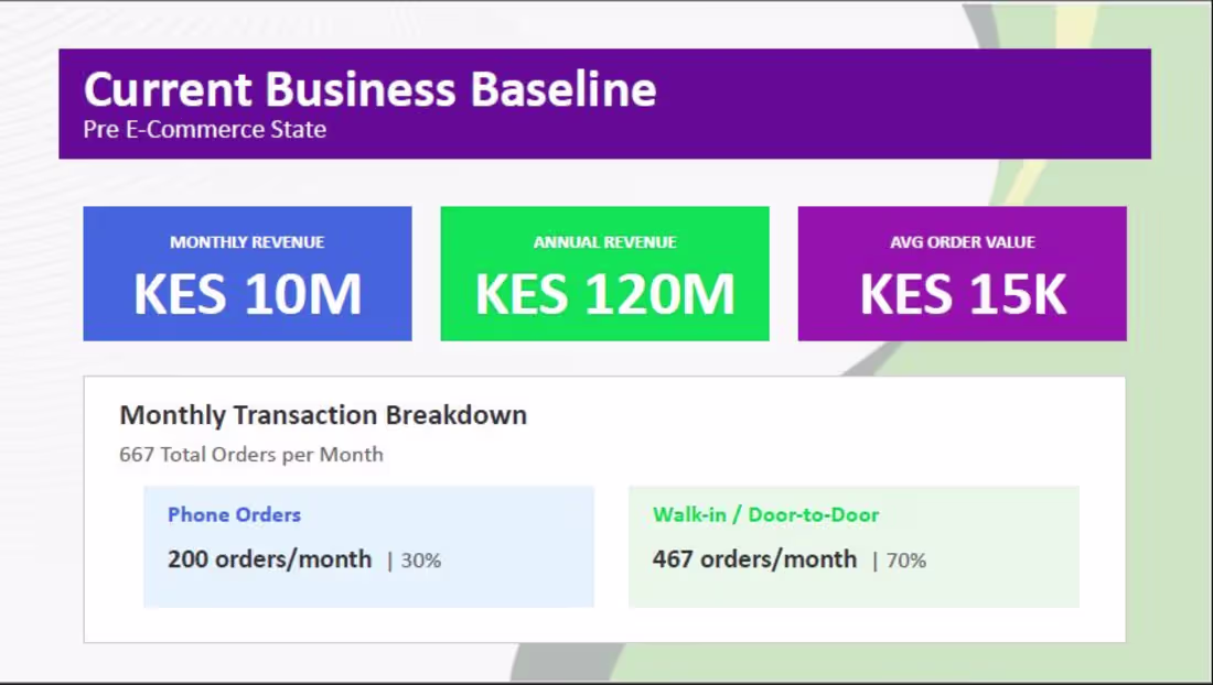 Cover image for Business Strategy & Growth Plan
