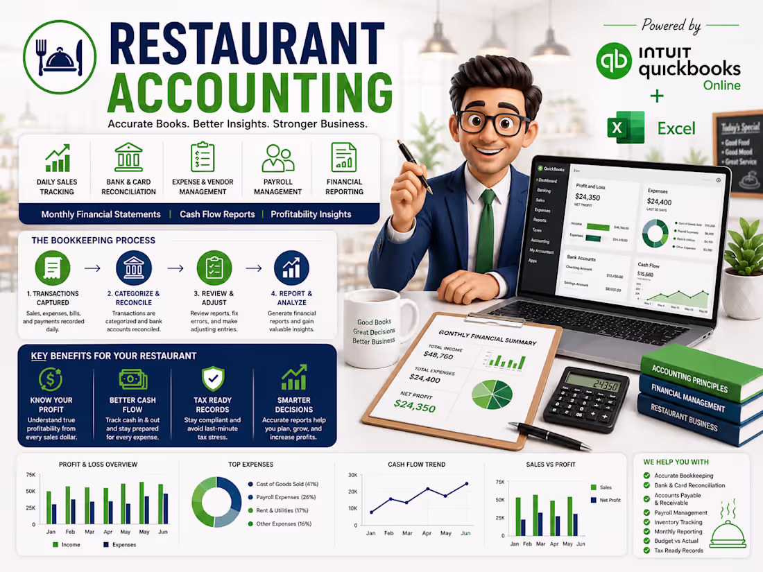 Cover image for Helping Restaurants Stay Financially Healthy