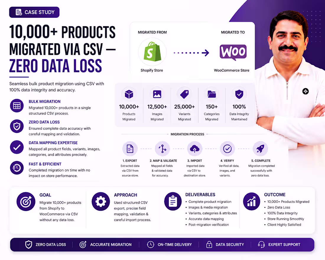 Cover image for 10,000+ Products Migrated via CSV — Zero Data Loss