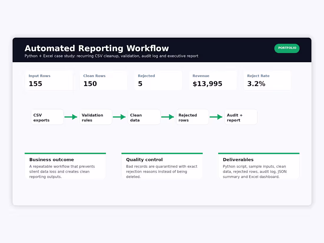Cover image for Automated CSV Reporting Workflow with Python and Excel