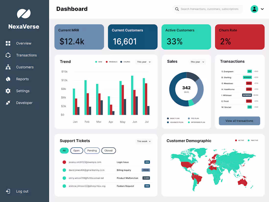 Cover image for Strategic Data Visualization: Bringing Your Data to Life