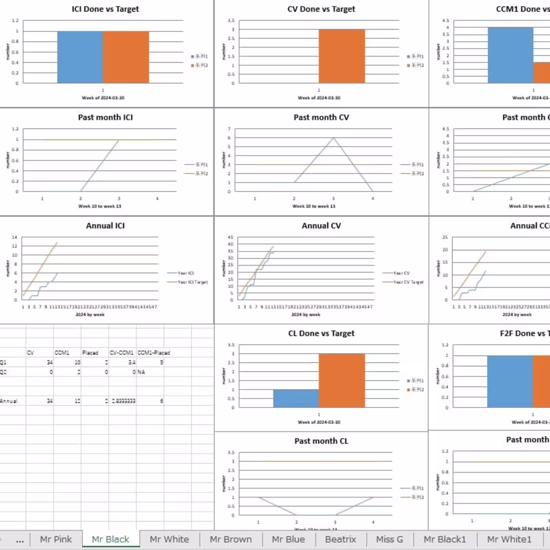Cover image for Automated Data Scraping and Analysis