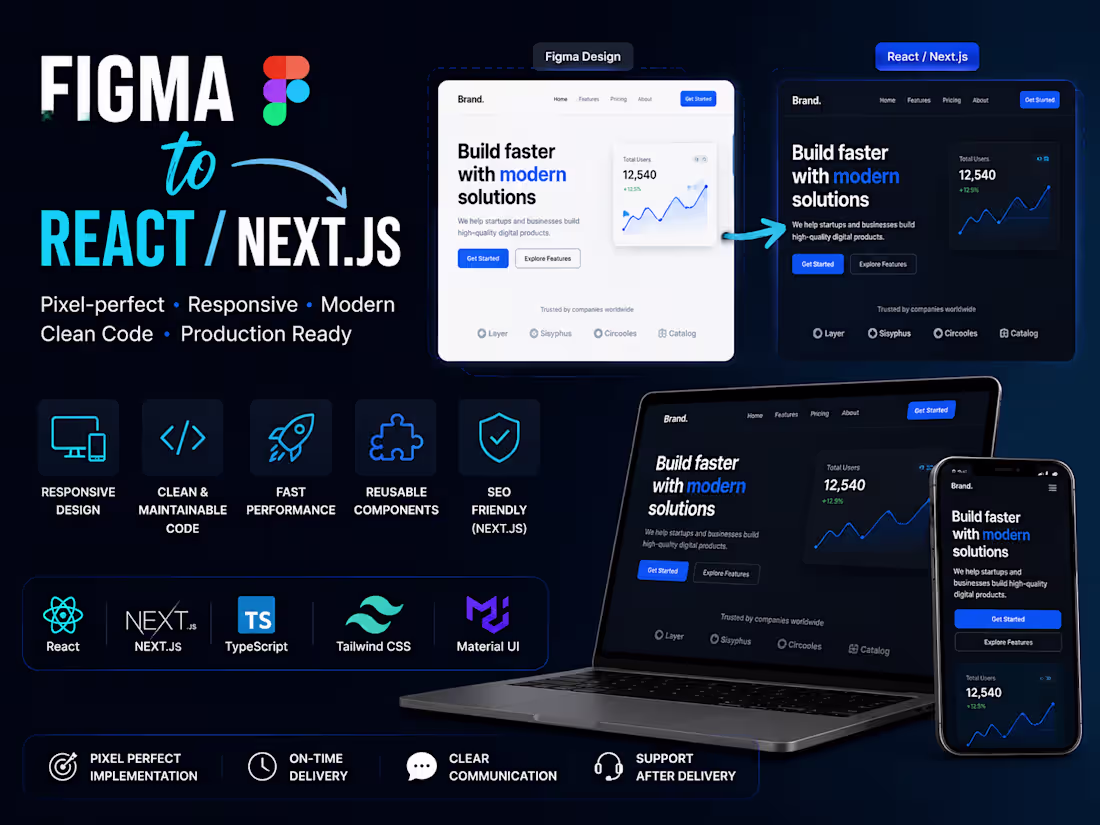Cover image for Convert Figma to React / Next.js