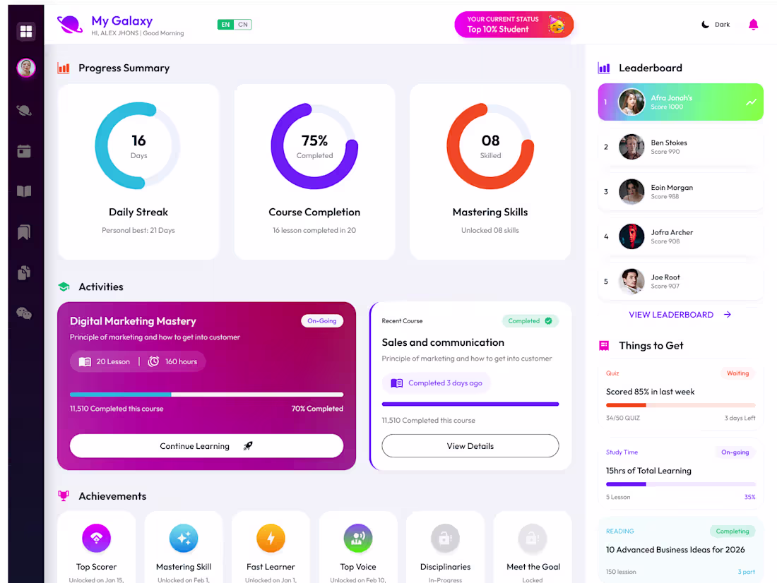 Cover image for This dashboard has a sleek,