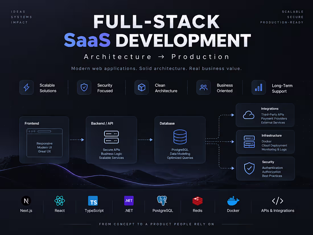 Cover image for I will build your production-ready SaaS / web application