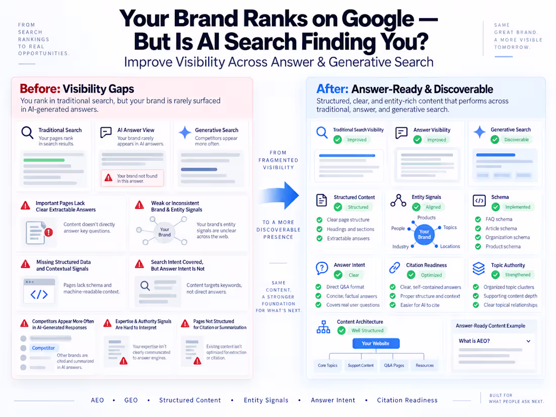 Cover image for AEO/GEO & AI Search Visibility Optimization