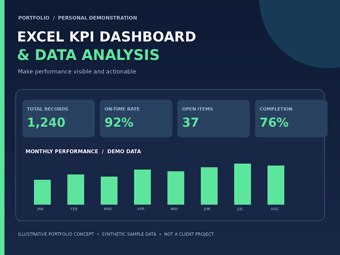 Cover image for Excel KPI Dashboards, Data Analysis & Reporting
