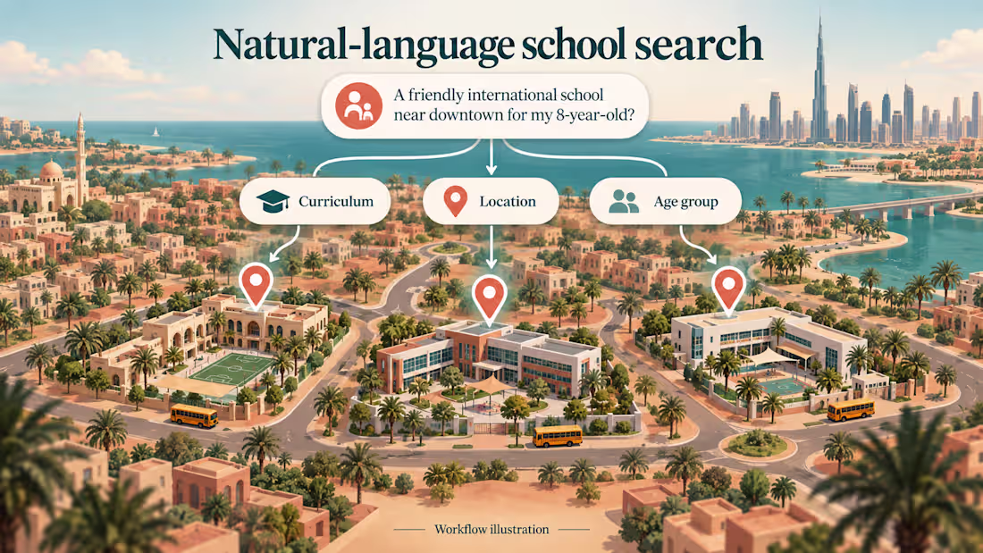 Cover image for Natural-Language School Search