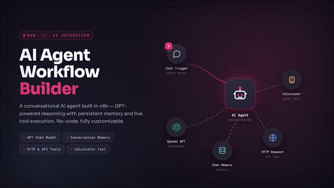 Cover image for Ai Agent Chat