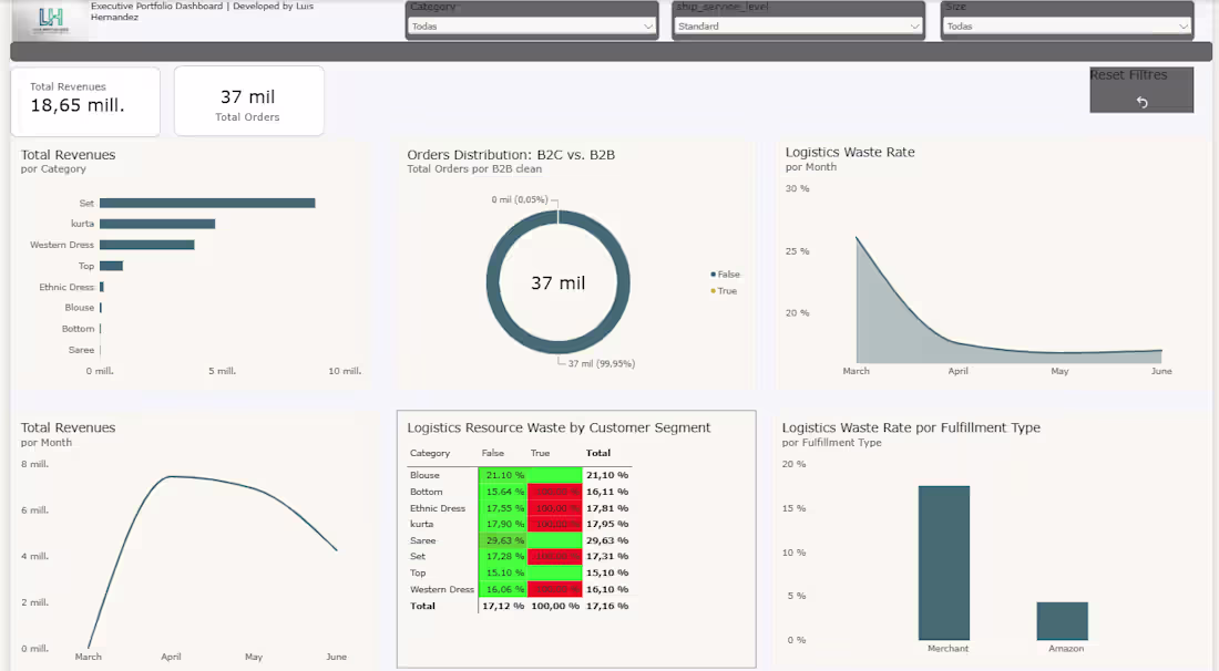 Cover image for Dashboard 