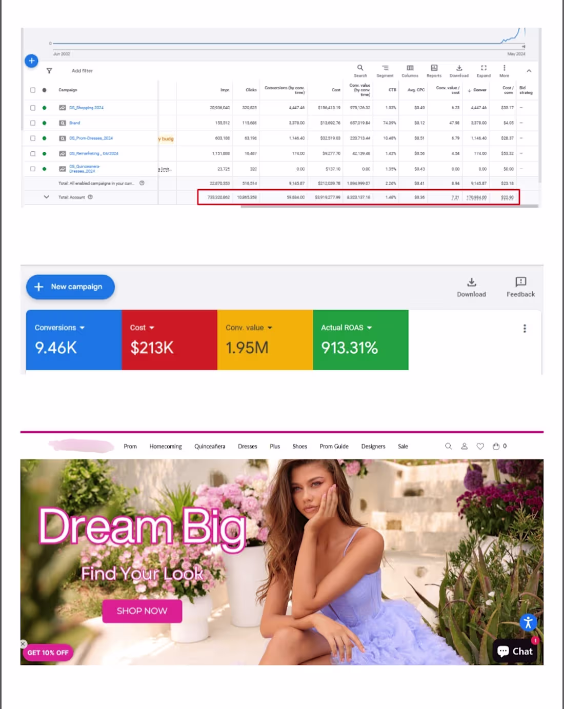 Cover image for E-Commerce Fashion Brand Google Shopping