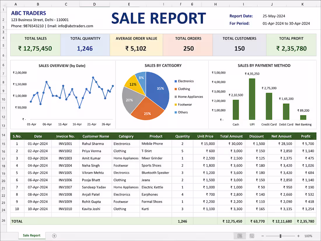 Cover image for Project Title
Excel Sales Report Dashboard