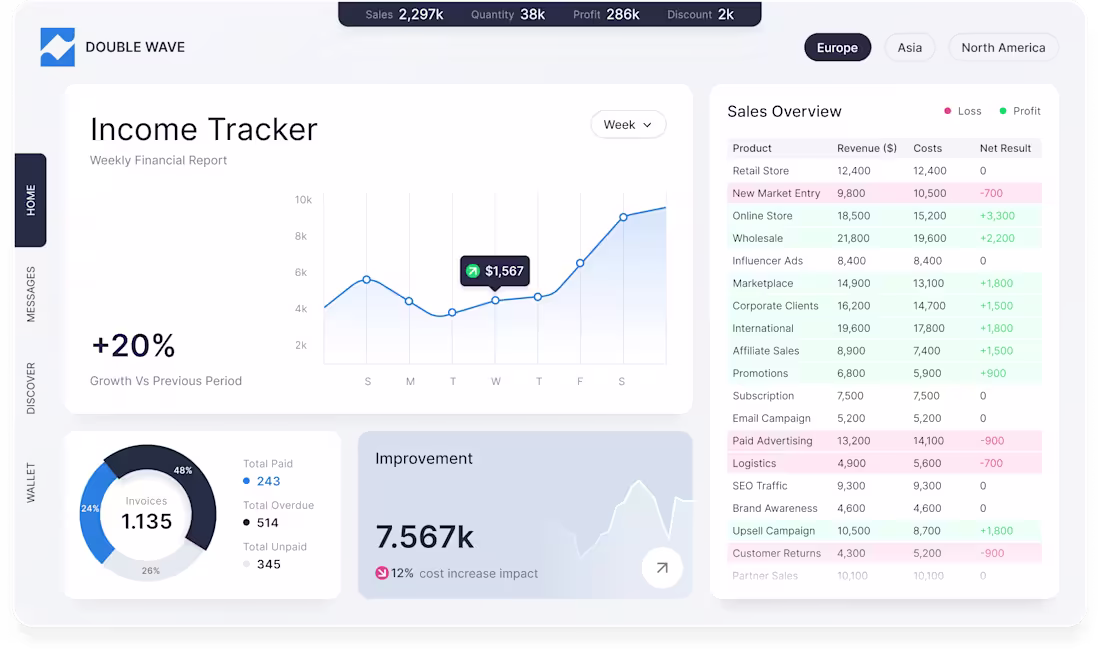 Cover image for A lot of dashboards are