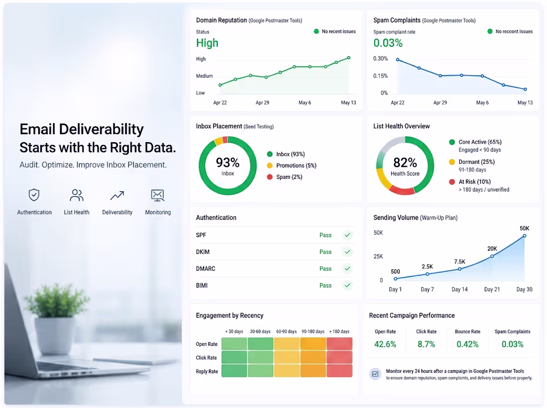 Cover image for Quick Email Deliverability Review