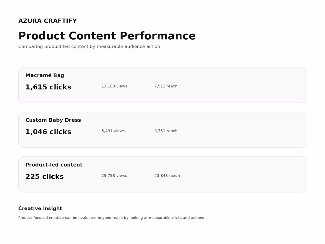Cover image for Azura Craftify — Product Content & Creative Strategy🔥