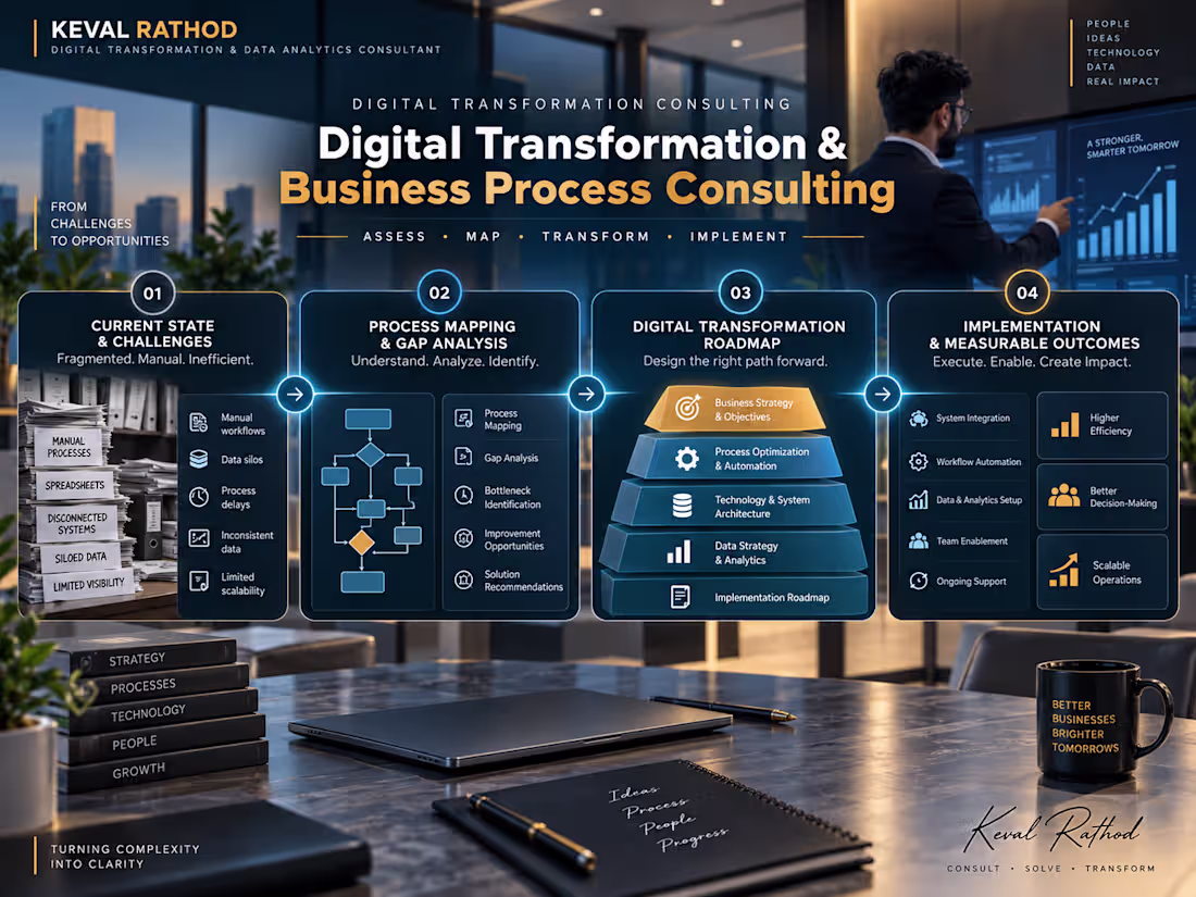 Cover image for Digital Transformation & Business Process Consulting
