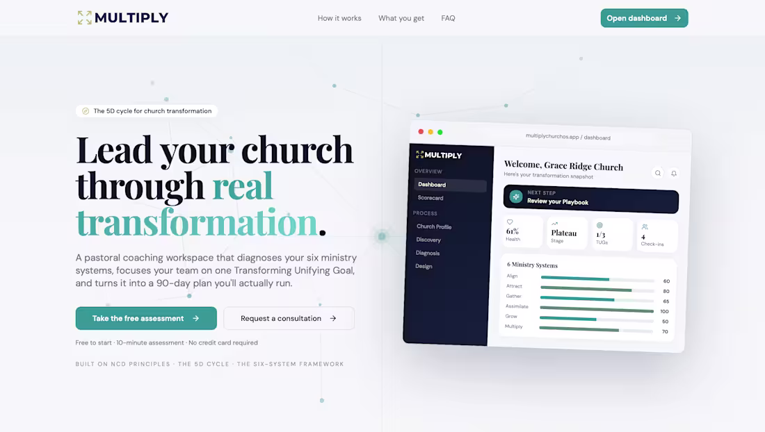 Cover image for Built Multiply Church OS, an assessment-driven