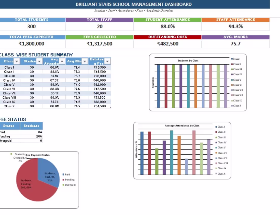Cover image for Custom Google Sheets Automation & Dashboard Setup