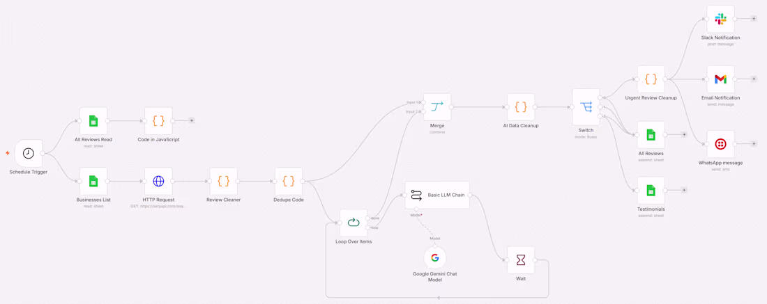 Cover image for ReviewRadar – AI-Powered Google Review Monitoring & Intelligence