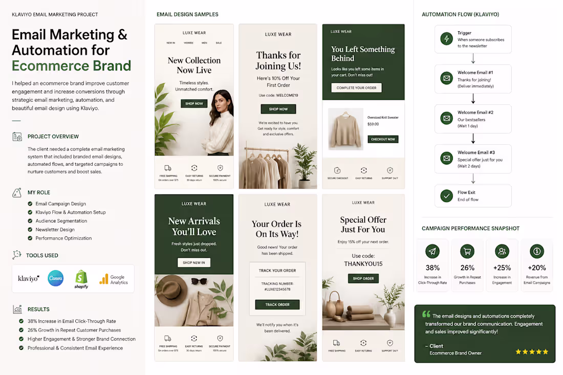 Cover image for I worked with an ecommerce
