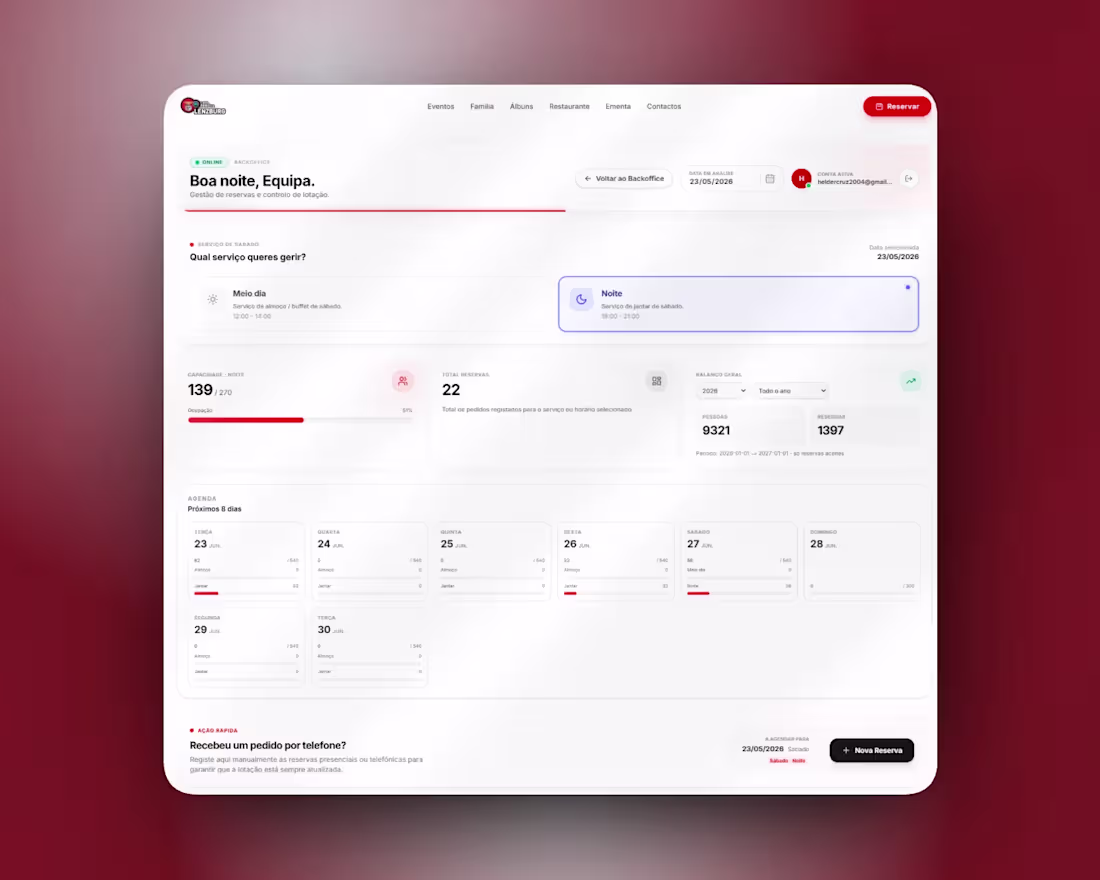 Cover image for Custom Business Software & Dashboards