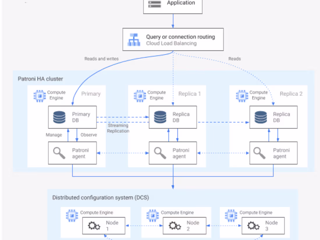 Cover image for PostgreSQL Database Architecture for 2 Million+ IoT Devices