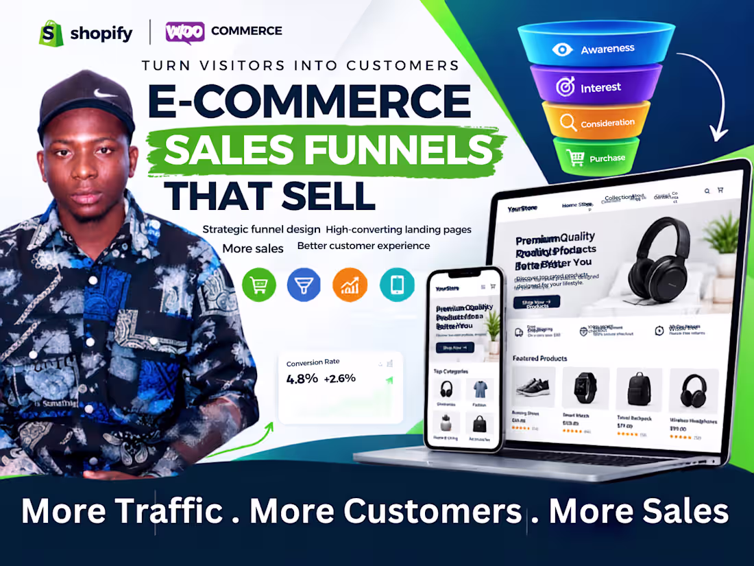 Cover image for I will build a high converting ecommerce sales funnels that sell