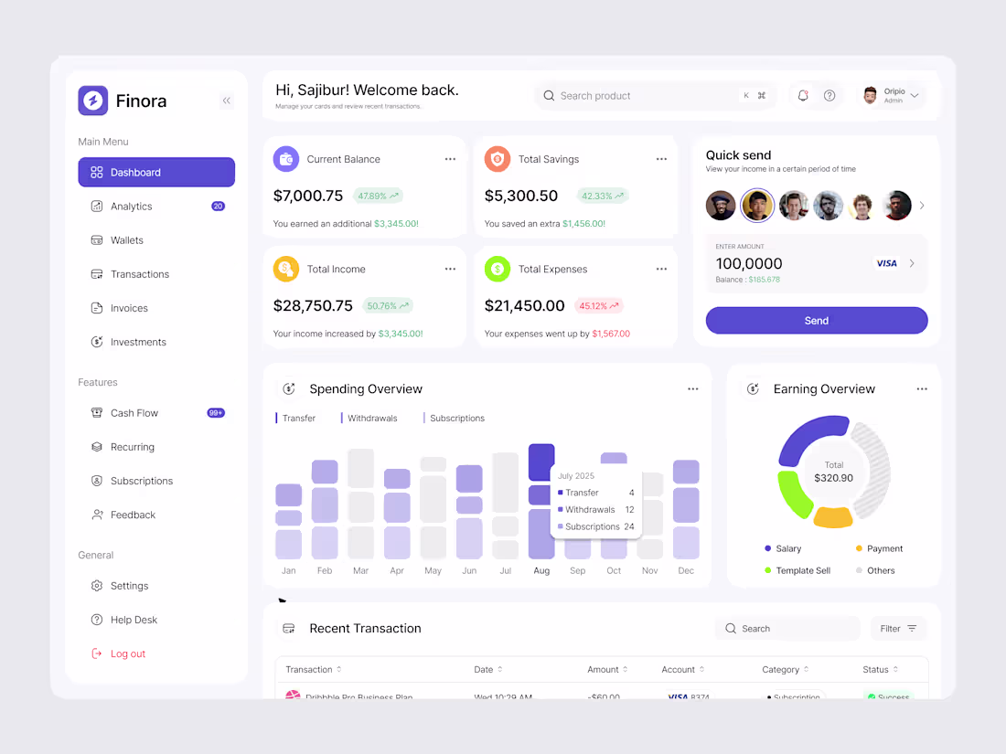 Cover image for Finora - Finance Dashboard