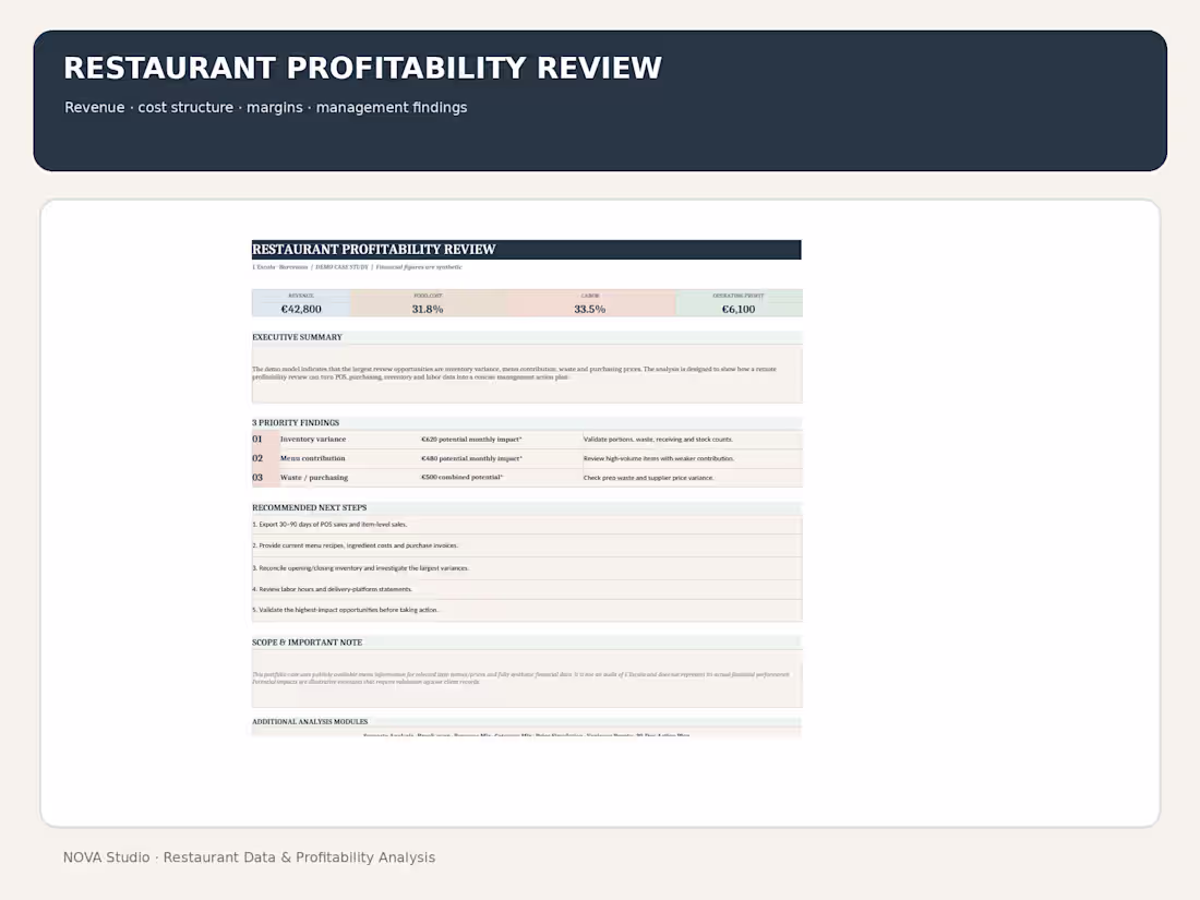 Cover image for Restaurant Profitability Analysis
I built an