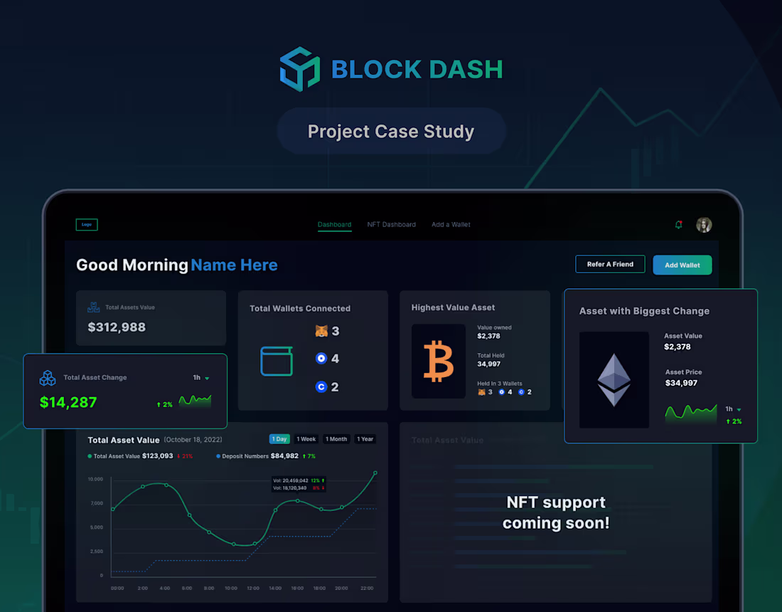 Cover image for Dashboard Design | UIUX Design