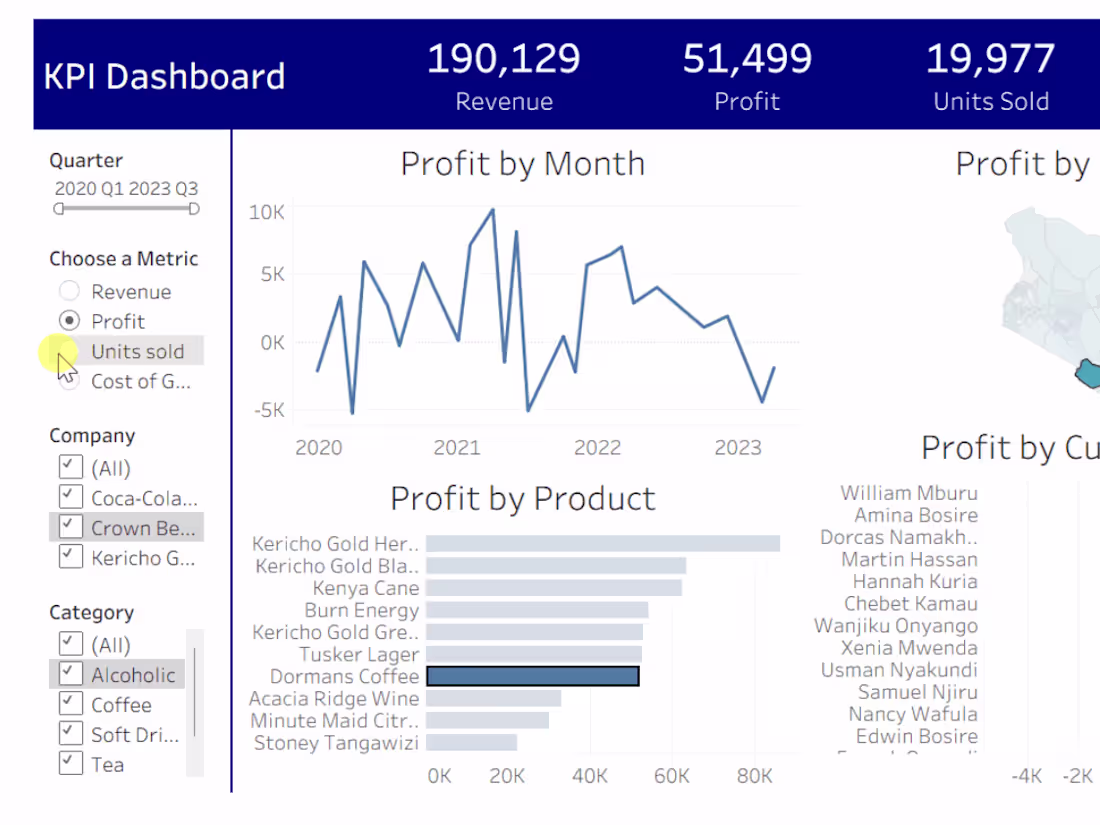 Cover image for An interactive Tableau Public dashboard
