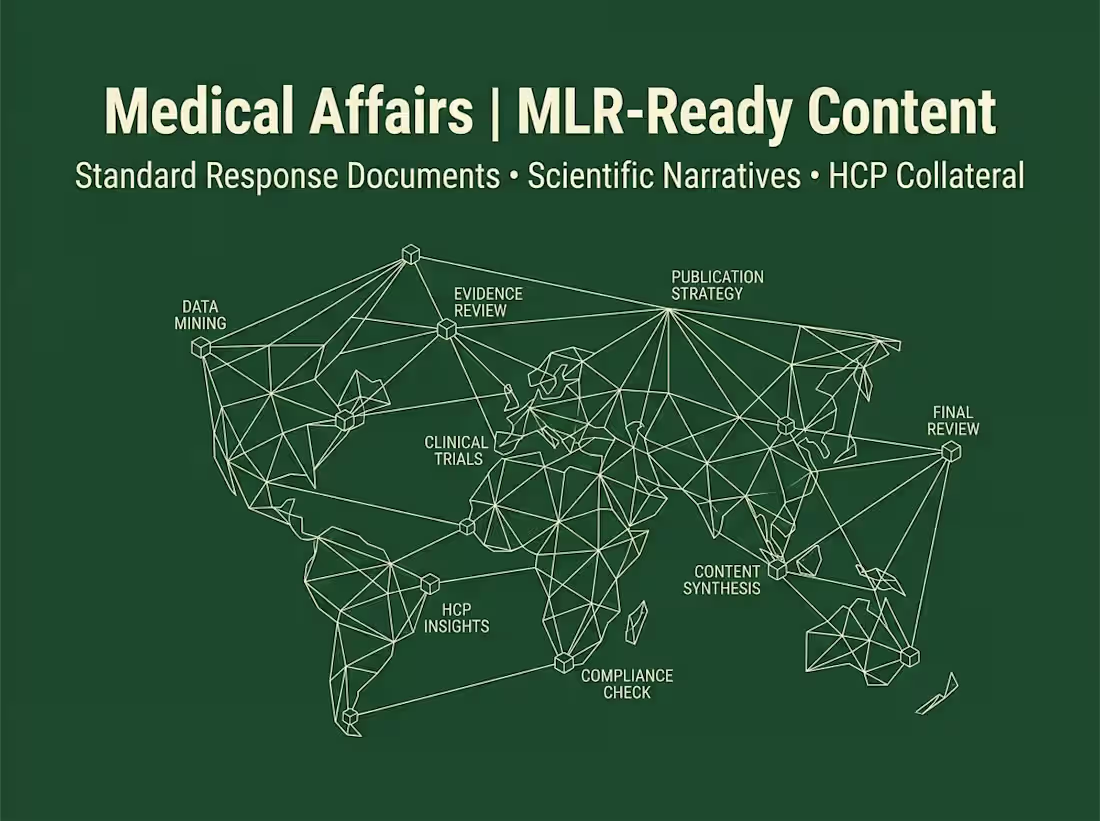 Cover image for Medical Affairs & MLR-Ready Content
