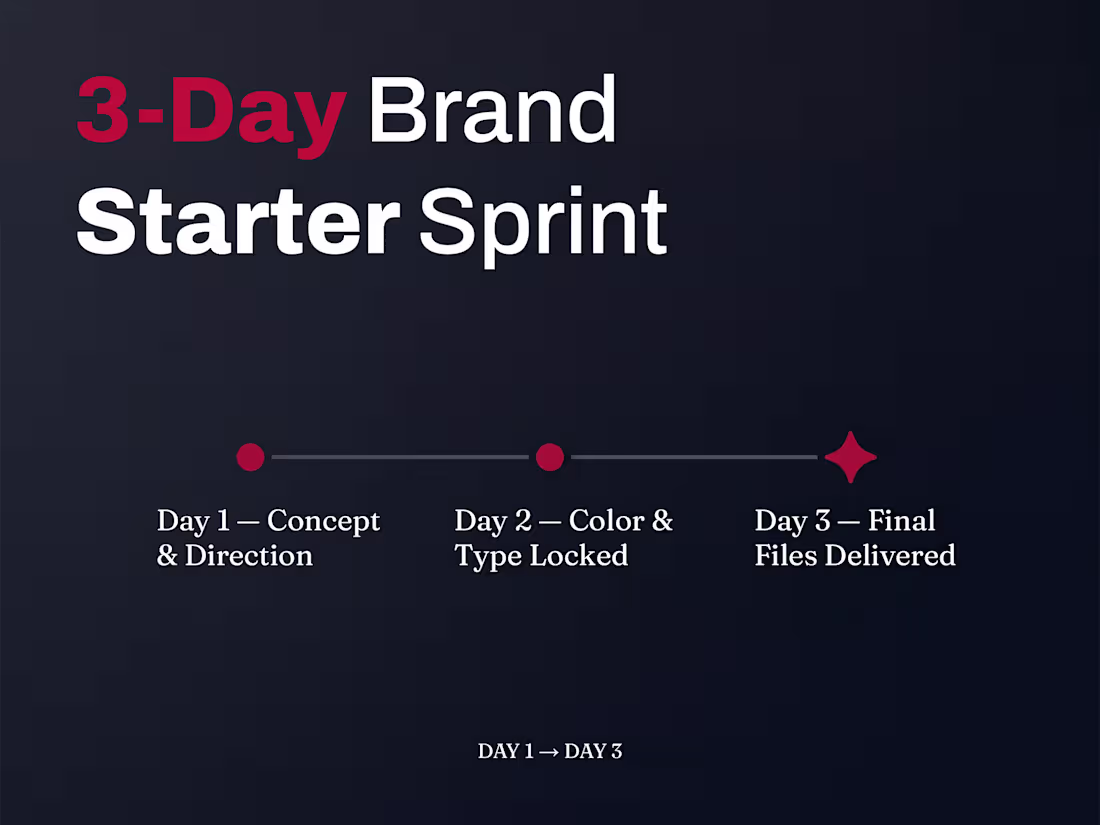 Cover image for 3-Day Brand Starter Sprint