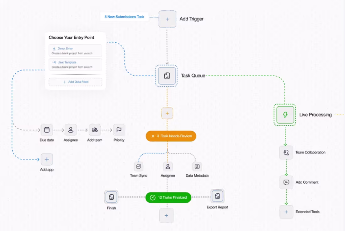 Cover image for AI Business Automation