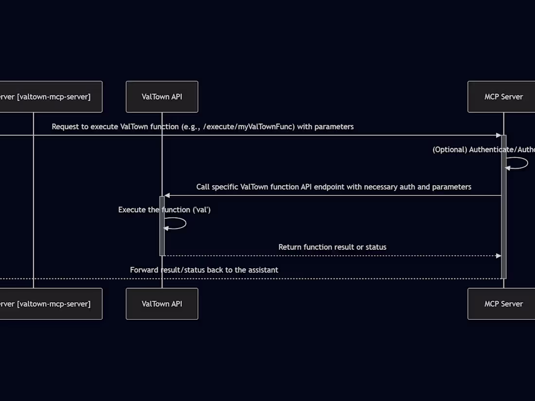 Cover image for ​AI-Powered Solutions: Integrate LLMs Seamlessly into Your Apps