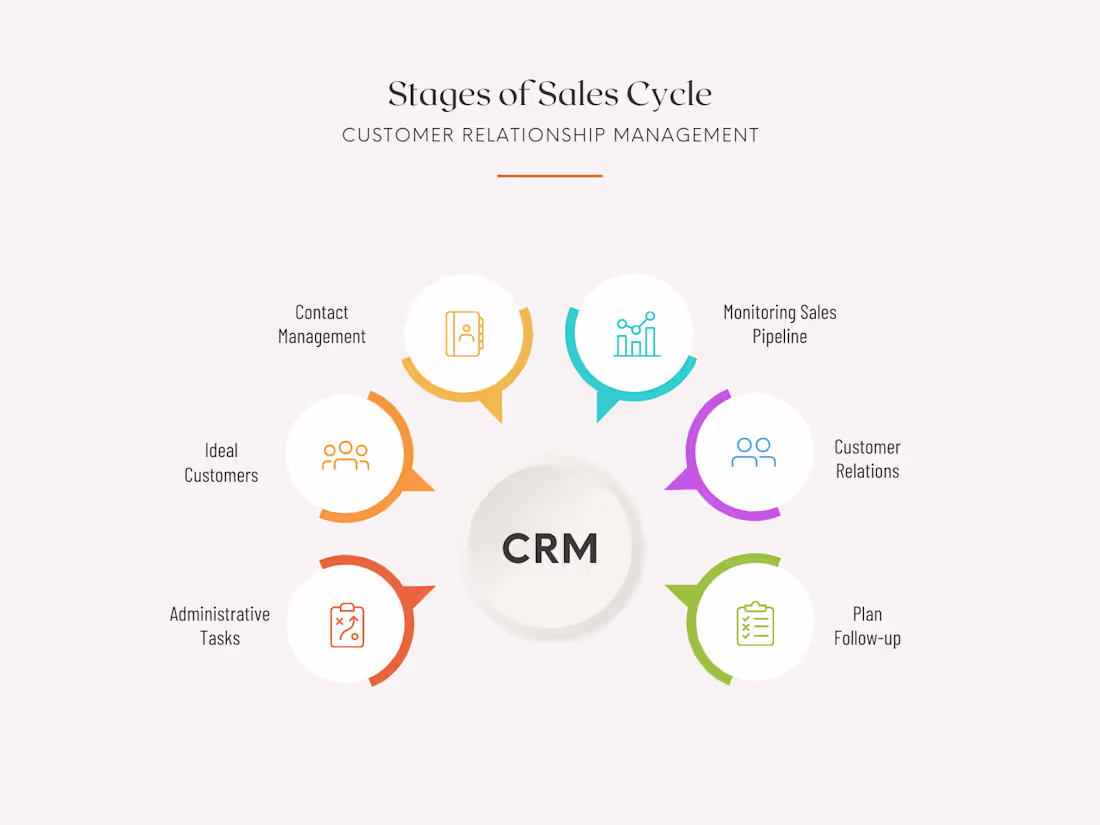 Cover image for Customer Success Manager
