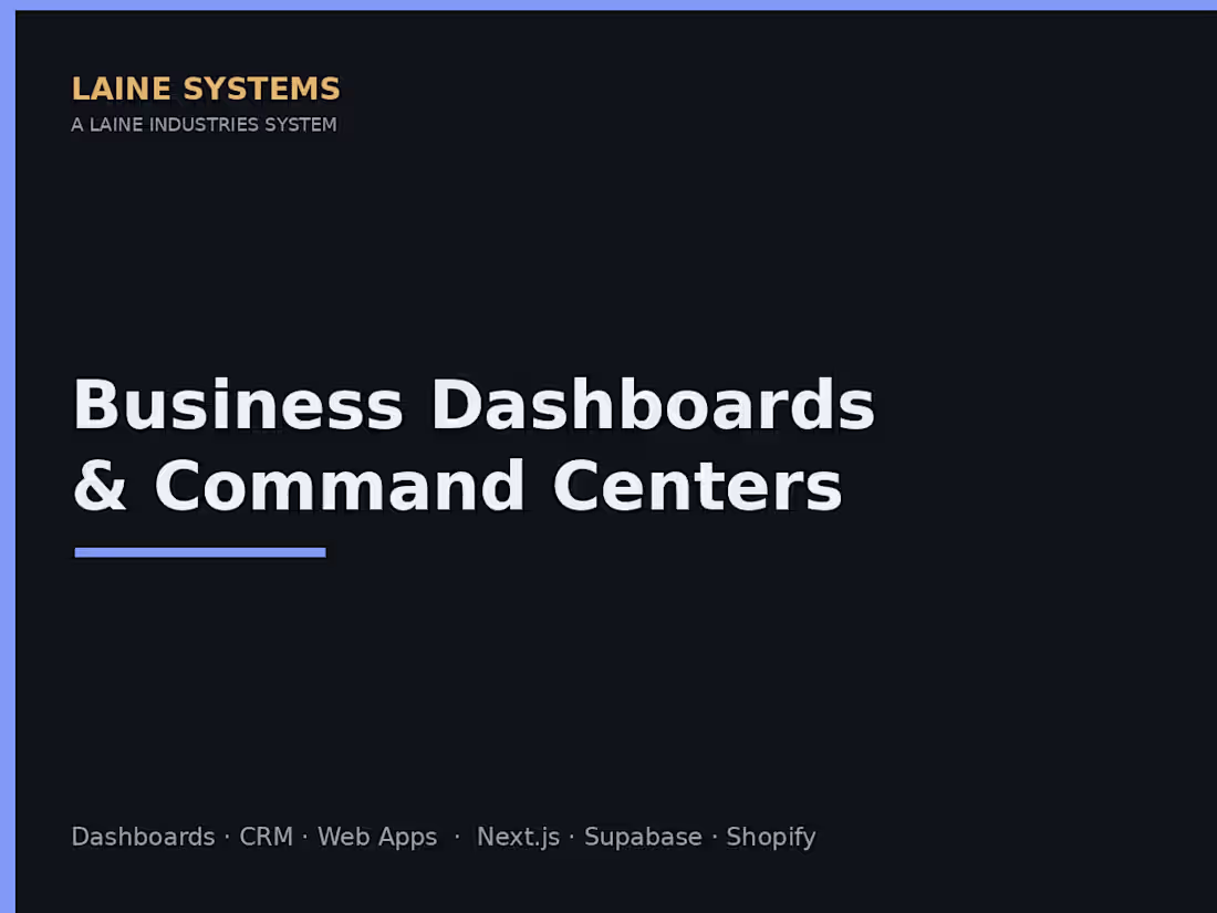 Cover image for Business dashboards & command centers
