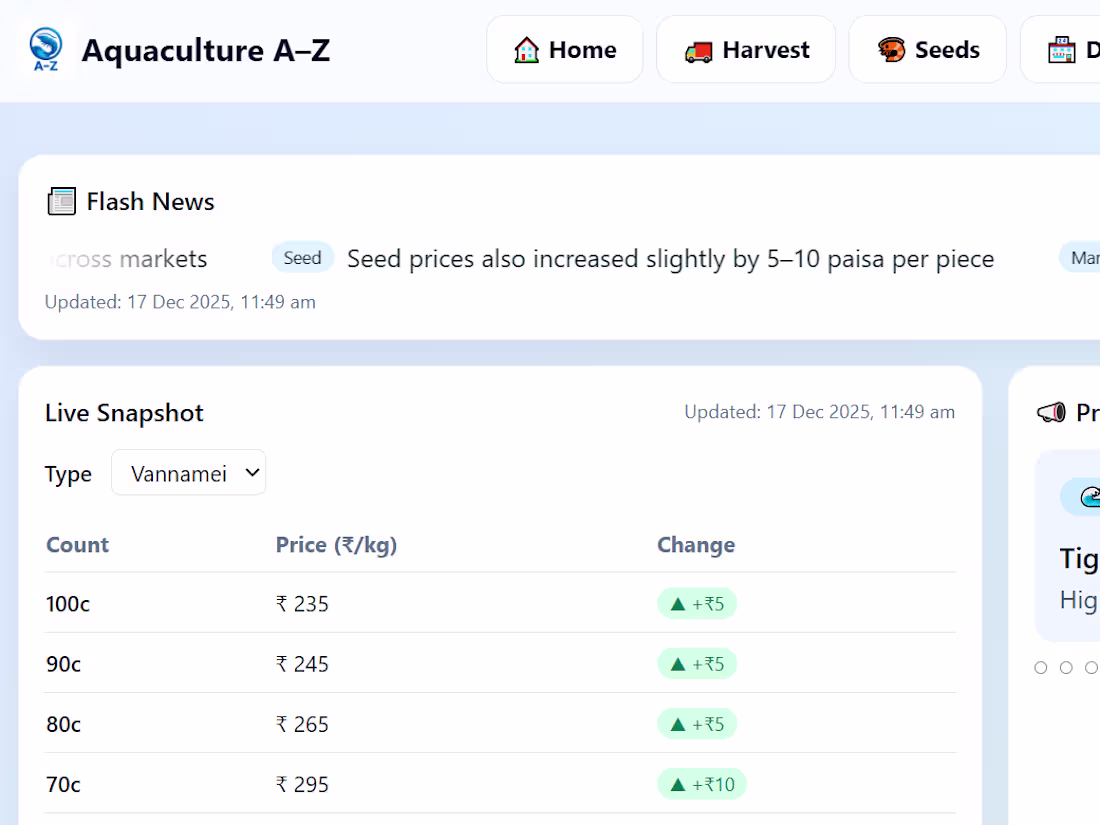 Cover image for Aquaculture A-Z – Fisheries Information Platform