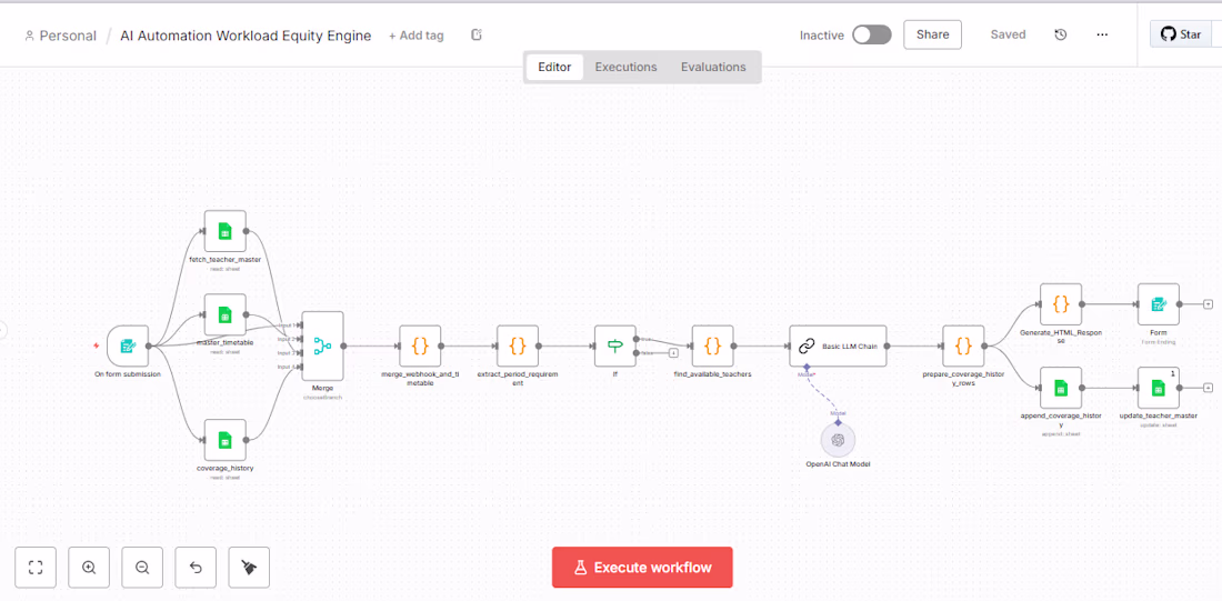 Cover image for n8n Workflow Automation — Connect Your Business Tools
