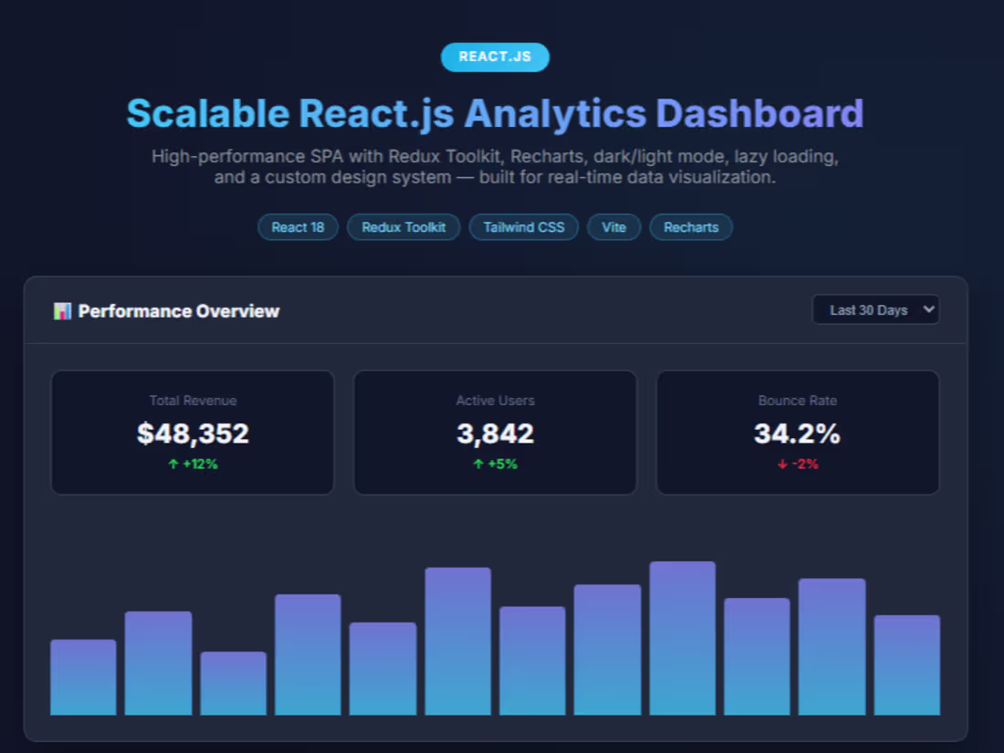 Cover image for Scalable React.js Dashboard for SaaS
