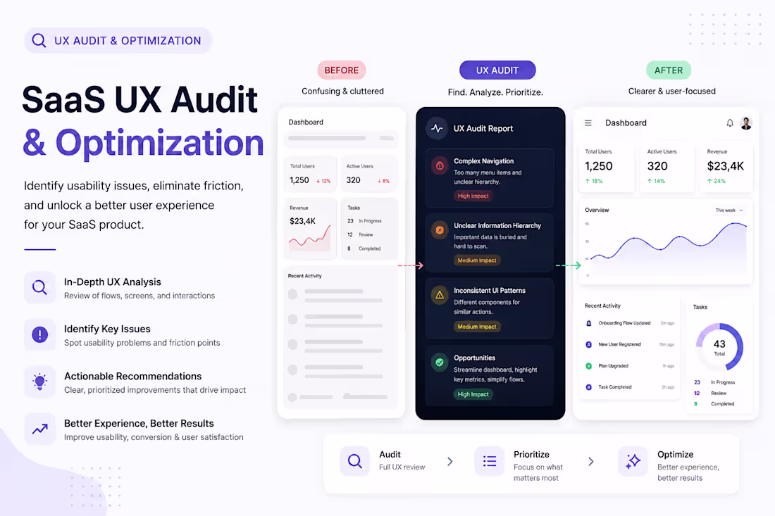 Cover image for SaaS UX Audit & Optimization